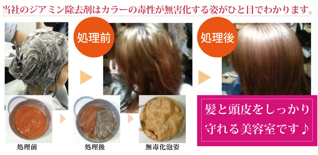 当社のジアミン除去剤はカラーの毒性が無害化する姿がひと目でわかります