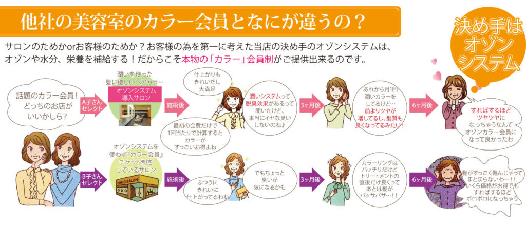 他社の美容室のカラー会員となにか違うの？