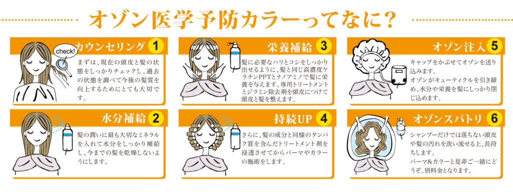 オゾン医学予防カラーってなに？